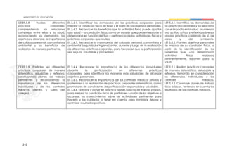 242
CE.EF.5.8 Realiza diferentes
prácticas corporales,
comprendiendo las relaciones
complejas entre ellas y la salud,
reconociendo las demandas, los
objetivos a alcanzar, la importancia
del cuidado personal, comunitario y
ambiental y los beneficios de
realizarlas de manera pertinente.
EF.5.6.1. Identificar las demandas de las prácticas corporales para
mejorar la condición física de base y el logro de los objetivos personales.
EF.5.6.3. Reconocer los beneficios que la actividad física puede aportar
a su salud y su condición física, como un estado que puede mejorarse o
deteriorarse en función del tipo y pertinencia de las actividades físicas y
prácticas corporales que realiza.
EF.5.6.7. Reconocer la importancia del cuidado personal, comunitario y
ambiental (seguridad e higiene) antes, durante y luego de la realización
de diferentes prácticas corporales, para favorecer que la participación
sea segura, saludable y placentera.
I.EF.5.8.1. Identifica las demandas de
las prácticas corporales y las relaciona
con el impacto en la salud, asumiendo
una actitud crítica y reflexiva sobre sus
propias prácticas cuidando de sí, de
pares y del ambiente.
I.EF.5.8.2. Plantea objetivos personales
de mejora de su condición física, a
partir de la identificación de los
beneficios que, una determinada
actividad física realizada
pertinentemente, suponen para su
salud.
CE.EF.5.9. Participa en diferentes
prácticas corporales de manera
sistemática, saludable y reflexiva,
construyendo planes de trabajo
pertinentes y reconociendo la
importancia de las diferencias
individuales y de los controles
médicos (dentro y fuera del
colegio).
EF.5.6.4. Reconocer la importancia de las diferencias individuales
durante la participación en diferentes prácticas
corporales, para identificar las maneras más saludables de alcanzar
objetivos personales.
EF.5.6.5. Reconocer la importancia de los controles médicos previos y
posteriores a la realización de prácticas corporales sistemáticas, como
promotores de condiciones de participación responsable y saludable.
EF.5.6.6. Elaborar y poner en práctica planes básicos de trabajo propios,
para mejorar la condición física de partida en función de los objetivos a
alcanzar, los conocimientos sobre las actividades pertinentes para
hacerlo y los cuidados a tener en cuenta para minimizar riesgos y
optimizar resultados positivos.
I.EF.5.9.1. Realiza prácticas corporales
de manera sistemática, saludable y
reflexiva, tomando en consideración
las diferencias individuales y los
controles médicos.
I.EF.5.9.2. Construye planes de trabajo
físico básicos, teniendo en cuenta los
resultados de los controles médicos.
 