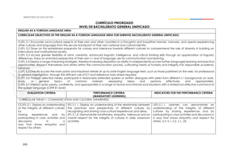 243
CURRÍCULO PRIORIZADO
NIVEL DE BACHILLERATO GENERAL UNIFICADO
ENGLISH AS A FOREIGN LANGUAGE AREA:
CURRICULAR OBJECTIVES OF THE ENGLISH AS A FOREIGN LANGUAGE AREA FOR SUBNIVEL BACHILLERATO GENERAL UNIFICADO
O.EFL 5.1 Encounter socio-cultural aspects of their own and other countries in a thoughful and inquisitive manner, maturely, and openly experiencing
other cultures and languages from the secure standpoint of their own national and cultural identity.
O.EFL 5.2 Draw on this established propensity for curiosiy and tolerance towards different cultures to comprenhend the role of diversity in building an
intercultural and multinational society.
O.EFL 5.3 Access greater flexibility of mind, creativity, enhanced linguistic intelligence, and critical thinking skills through an appreciation of linguistic
differences. Enjoy an enriched perspective of their own L1 and of language use for communication and learning.
O.EFL 5.4 Deploy a range of learning strategies, thereby increasing disposition an ability to independently access further (language) learning and practice
opportunities. Respect themselves and others within the communication process, cultivating habits of honesty and integrity into responsible academic
behavior.
O.EFL 5.5 Directly access the main points and important details of up-to-date English language texts, such as those published on the web, for professional
or general investigation, through the efficient use of ICT and reference tools where required.
O.EFL 5.6 Through selected media, participate in reasonably extended spoken or written dialogues with peers from different L1 backgrounds on work,
study, or general topics of common insterest, expressing ideas and opinions effectively and appropriately.
O.EFL 5.7 Interact quite clearly, confidently, and appropriately in a range of formal and informal socil situations with a limited but effective command of
the spoken language (CEFR B1 level)
EVALUATION CRITERIA PERFORMANCE CRITERIA
(MANDATORY LEARNING)
INDICATORS FOR THE PERFORMANCE CRITERIA
CURRICULAR THEAD 1: COMMUNICATION AND CULTURAL AWARENESS
CE.EFL.5.1. Display an understanding
of the integrity of different cultures
by
sharing experiences and by
participating in class activities and
discussions in a
way that shows empathy and
respect for others
EFL 5.1.1. Display an understanding of the relationship between
the practices and perspectives of different cultures by
recognizing and sharing cross-cultural experiences and ideas.
EFL 5.1.2. Demonstrate mindfulness, empathy, tolerance and an
overall respect for the integrity of cultures in daily classroom
activities
I.EFL.5.1.1. Learners can demonstrate an
understanding of the integrity of different
cultures by sharing experiences and by
participating in class activities and discussions in
a way that shows empathy and respect for
others. (I.3, S.1, S.2, J.1, J3)
 