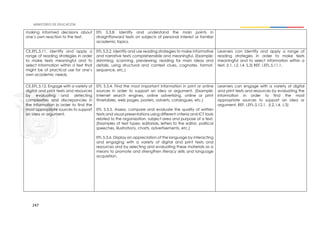 247
making informed decisions about
one´s own reaction to the text.
EFL 5.3.8. Identify and understand the main points in
straightforward texts on subjects of personal interest or familiar
academic topics.
CE.EFL.5.11. Identify and apply a
range of reading strategies in order
to make texts meaningful and to
select information within a text that
might be of practical use for one’s
own academic needs.
EFL 5.3.2. Identify and use reading strategies to make informative
and narrative texts comprehensible and meaningful. (Example:
skimming, scanning, previewing, reading for main ideas and
details, using structural and context clues, cognates, format,
sequence, etc.)
Learners can Identify and apply a range of
reading strategies in order to make texts
meaningful and to select information within a
text. (I.1, I.2, I.4, S.3) REF. I.EFL.5.11.1.
CE.EFL.5.12. Engage with a variety of
digital and print texts and resources
by evaluating and detecting
complexities and discrepancies in
the information in order to find the
most appropriate sources to support
an idea or argument.
EFL 5.3.4. Find the most important information in print or online
sources in order to support an idea or argument. (Example:
Internet search engines, online advertising, online or print
timetables, web pages, posters, adverts, catalogues, etc.)
EFL 5.3.5. Assess, compare and evaluate the quality of written
texts and visual presentations using different criteria and ICT tools
related to the organization, subject area and purpose of a text.
(Examples of text types: editorials, letters to the editor, political
speeches, illustrations, charts, advertisements, etc.)
EFL 5.3.6. Display an appreciation of the language by interacting
and engaging with a variety of digital and print texts and
resources and by selecting and evaluating these materials as a
means to promote and strengthen literacy skills and language
acquisition.
Learners can engage with a variety of digital
and print texts and resources by evaluating the
information in order to find the most
appropriate sources to support an idea or
argument. REF. I.EFL.5.12.1. (I.2, I.4, J.3)
 
