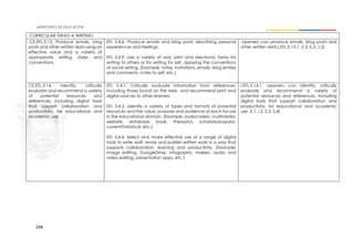 248
CURRICULAR THEAD 4: WRITING
CE.EFL.5.13. Produce emails, blog
posts and other written texts using an
effective voice and a variety of
appropriate writing styles and
conventions.
EFL 5.4.6. Produce emails and blog posts describing personal
experiences and feelings.
EFL 5.4.9. Use a variety of oral, print and electronic forms for
writing to others or for writing for self, applying the conventions
of social writing. (Example: notes, invitations, emails, blog entries
and comments, notes to self, etc.)
Learners can produce emails, blog posts and
other written texts.I.EFL.5.13.1. (I.3, S.3, J.2)
CE.EFL.5.14. Identify, critically
evaluate and recommend a variety
of potential resources and
references, including digital tools
that support collaboration and
productivity, for educational and
academic use.
EFL 5.4.1. Critically evaluate information from references,
including those found on the web, and recommend print and
digital sources to other learners.
EFL 5.4.2. Identify a variety of types and formats of potential
resources and the value, purpose and audience of each for use
in the educational domain. (Example: audio/video, multimedia,
website, database, book, thesaurus, scholarly/popular,
current/historical, etc.)
EFL 5.4.4. Select and make effective use of a range of digital
tools to write, edit, revise and publish written work in a way that
supports collaboration, learning and productivity. (Example:
image editing, GoogleDrive, infographic makers, audio and
video editing, presentation apps, etc.)
I.EFL.5.14.1. Learners can identify, critically
evaluate and recommend a variety of
potential resources and references, including
digital tools that support collaboration and
productivity, for educational and academic
use. (I.1, I.2, S.3, S.4)
 