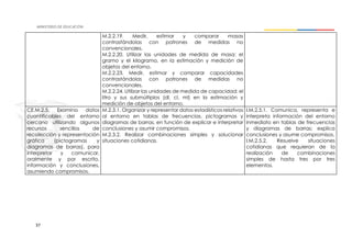 37
M.2.2.19. Medir, estimar y comparar masas
contrastándolas con patrones de medidas no
convencionales.
M.2.2.20. Utilizar las unidades de medida de masa: el
gramo y el kilogramo, en la estimación y medición de
objetos del entorno.
M.2.2.23. Medir, estimar y comparar capacidades
contrastándolas con patrones de medidas no
convencionales.
M.2.2.24. Utilizar las unidades de medida de capacidad: el
litro y sus submúltiplos (dl, cl, ml) en la estimación y
medición de objetos del entorno.
CE.M.2.5. Examina datos
cuantificables del entorno
cercano utilizando algunos
recursos sencillos de
recolección y representación
gráfica (pictogramas y
diagramas de barras), para
interpretar y comunicar,
oralmente y por escrito,
información y conclusiones,
asumiendo compromisos.
M.2.3.1. Organizar y representar datos estadísticos relativos
al entorno en tablas de frecuencias, pictogramas y
diagramas de barras, en función de explicar e interpretar
conclusiones y asumir compromisos.
M.2.3.2. Realizar combinaciones simples y solucionar
situaciones cotidianas.
I.M.2.5.1. Comunica, representa e
interpreta información del entorno
inmediato en tablas de frecuencias
y diagramas de barras; explica
conclusiones y asume compromisos.
I.M.2.5.2. Resuelve situaciones
cotidianas que requieran de la
realización de combinaciones
simples de hasta tres por tres
elementos.
 