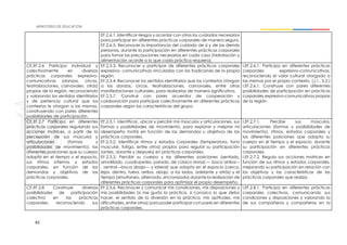 42
EF.2.6.1. Identificar riesgos y acordar con otros los cuidados necesarios
para participar en diferentes prácticas corporales de manera segura.
EF.2.6.5. Reconocer la importancia del cuidado de sí y de las demás
personas, durante la participación en diferentes prácticas corporales
para tomar las precauciones necesarias en cada caso (hidratación y
alimentación acorde a lo que cada práctica requiera).
CE.EF.2.6 Participa individual y
colectivamente en diversas
prácticas corporales expresivo-
comunicativas (danzas, circos,
teatralizaciones, carnavales, otras)
propias de la región, reconociendo
y valorando los sentidos identitarios
y de pertencia cultural que los
contextos le otorgan a las mismas,
construyendo con pares diferentes
posibilidades de participación.
EF.2.3.3. Reconocer y participar de diferentes prácticas corporales
expresivo- comunicativas vinculadas con las tradiciones de la propia
región.
EF.2.3.4. Reconocer los sentidos identitarios que los contextos otorgan
a las danzas, circos, teatralizaciones, carnavales, entre otras
manifestaciones culturales, para realizarlas de manera significativa.
EF.2.5.7. Construir con pares acuerdos de cooperación y
colaboración para participar colectivamente en diferentes prácticas
corporales según las características del grupo.
I.EF.2.6.1. Participa en diferentes prácticas
corporales expresivo-comunicativas,
reconociendo el valor cultural otorgado a
las mismas por el propio contexto. (J.1., S.2.)
I.EF.2.6.1. Construye con pares diferentes
posibilidades de participación en prácticas
corporales expresivo-comunicativas propias
de la región.
CE.EF.2.7 Participa en diferentes
prácticas corporales regulando sus
acciones motrices, a partir de la
percepción de sus músculos y
articulaciones (formas y
posibilidades de movimiento), las
diferentes posiciones que su cuerpo
adopta en el tiempo y el espacio,
sus ritmos internos y estados
corporales, en función de las
demandas y objetivos de las
prácticas corporales.
EF.2.5.1. Identificar, ubicar y percibir mis músculos y articulaciones, sus
formas y posibilidades de movimiento, para explorar y mejorar mi
desempeño motriz en función de las demandas u objetivos de las
prácticas corporales.
EF.2.5.2. Identificar ritmos y estados corporales (temperatura, tono
muscular, fatiga, entre otros) propios para regular su participación
(antes, durante y después) en prácticas corporales.
EF.2.5.3. Percibir su cuerpo y las diferentes posiciones (sentado,
arrodillado, cuadrupedia, parado, de cúbico dorsal — boca arriba—
, ventral—boca abajo— y lateral) que adopta en el espacio (cerca,
lejos, dentro, fuera, arriba, abajo, a los lados, adelante y atrás) y el
tiempo (simultaneo, alternado, sincronizado) durante la realización de
diferentes prácticas corporales para optimizar el propio desempeño.
I.EF.2.7.1. Percibe sus músculos,
articulaciones (formas y posibilidades de
movimiento), ritmos, estados corporales y
las diferentes posiciones que adopta su
cuerpo en el tiempo y el espacio, durante
su participación en diferentes prácticas
corporales.
I.EF.2.7.2. Regula sus acciones motrices en
función de sus ritmos y estados corporales,
mejorando su participación en relación con
los objetivos y las características de las
prácticas corporales que realiza.
CE.EF.2.8 Construye diversas
posibilidades de participación
colectiva en las prácticas
corporales, reconociendo sus
EF.2.5.6. Reconocer y comunicar mis condiciones, mis disposiciones y
mis posibilidades (si me gusta la práctica, si conozco lo que debo
hacer, el sentido de la diversión en la práctica, mis aptitudes, mis
dificultades, entre otros) para poder participar con pares en diferentes
prácticas corporales.
I.EF.2.8.1. Participa en diferentes prácticas
corporales colectivas, comunicando sus
condiciones y disposiciones y valorando la
de sus compañeros y compañeras en la
 