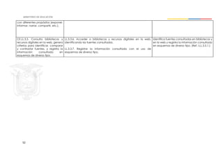 52
con diferentes propósitos (exponer,
informar, narrar, compartir, etc.).
CE.LL.3.5. Consulta bibliotecas y
recursos digitales en la web, genera
criterios para identificar, comparar
y contrastar fuentes, y registra la
información consultada en
esquemas de diverso tipo.
LL.3.3.6. Acceder a bibliotecas y recursos digitales en la web,
identificando las fuentes consultadas.
LL.3.3.7. Registrar la información consultada con el uso de
esquemas de diverso tipo.
Identifica fuentes consultadas en bibliotecas y
en la web y registra la información consultada
en esquemas de diverso tipo. (Ref. I.LL.3.5.1.)
 