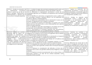 63
CE.CS.3.1. Analiza la evolución de
la organización económica,
política y social que se dio en la
época aborigen, destacando los
enfrentamientos y alianzas de los
incas ante la Conquista española.
CS.3.1.1. Analizar el origen de los primeros pobladores del Ecuador, sus
rutas de llegada, sus herramientas y formas de trabajo colectivo.
CS.3.1.2. Relacionar la organización económica y social de las
sociedades agrícolas con su alfarería y el surgimiento de sus primeros
poblados.
CS.3.1.3. Identificar la ubicación, la organización social y política de
los cacicazgos mayores o señoríos étnicos, con sus relaciones de
comercio, alianzas y enfrentamientos.
CS.3.1.4. Explicar las características de la dominación incaica en el
Ecuador, la organización de su imperio y sociedad.
CS.3.1.5. Examinar el ascenso de Atahualpa y la guerra civil como
efectos de una crisis del incario y como antecedentes de la derrota
ante la invasión española.
CS.3.1.6. Identificar varios sitios arqueológicos y las piezas que se han
conservado, reconociéndolas como patrimonio nacional.
CS.3.1.7. Documentar la Conquista española del Tahuantinsuyo,
especialmente del norte, con sus enfrentamientos y alianzas.
I.CS.3.1.1. Explica la evolución de la
organización económica y social de los
primeros pobladores y sociedades agrícolas
aborígenes mediante narraciones históricas
con fundamento científico. (I.2.)
I.CS.3.1.2. Analiza la relación entre
organización social y política de los
cacicazgos y la dominación incaica e
invasión española, destacando sus
enfrentamientos, alianzas y sitios
arqueológicos, mediante narraciones
históricas con fundamento científico. (I.2.)
CE.CS.3.2. Examina los cambios y
lecciones que se dieron en la
Conquista y Colonización de
América (el origen de mestizos,
afro-ecuatorianos, la dominación
cultural, las sublevaciones
indígenas y mestizas, su aporte al
arte como expresión del dominio
cultural), destacando la lucha de
los indígenas por la identidad.
CS.3.1.9. Identificar a los conquistadores españoles, su relación con los
indígenas y sus conflictos con la Corona, el surgimiento de los mestizos
y la llegada de los negros esclavizados.
CS.3.1.10. Analizar los hechos iniciales de la colonización, en especial
la fundación de ciudades y su papel en la dominación.
CS.3.1.11. Apreciar la organización del trabajo en la Audiencia de
Quito y el papel de la producción textil.
CS.3.1.12. Explicar la estructura de la sociedad colonial y la vida
cotidiana con sus diferencias sociales y prácticas discriminatorias.
CS.3.1.14. Interpretar las causas de la crisis que sufrió la Audiencia de
Quito en el marco de los grandes cambios de la monarquía española
y el mundo.
CS.3.1.15. Destacar la consolidación del latifundio, el inicio de la
expansión de la Costa y las grandes sublevaciones indígenas y de las
ciudades.
CS.3.1.16. Explicar la función de dominación de la cultura oficial y la
educación colonial y el valor de las culturas populares como
respuesta frente al poder.
I.CS.3.2.1. Examina los cambios y las
lecciones de la Conquista y Colonización
(mestizaje, fundación de ciudades,
producción textil, cambios en la vida
cotidiana, diferencias sociales,
discriminación, obras y trabajo artísticos de
indígenas y mestizos). (I.2.)
I.CS.3.2.2. Relaciona las causas de la crisis
que sufrió la Audiencia de Quito con la
consolidación del latifundio, la función de la
cultura oficial, y el papel de la educación
con los primeros esfuerzos por definir la
identidad del “país”, destacando las
lecciones que dejaron la Conquista y
Colonización en este proceso. (I.2.)
 