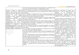 66
CS.3.1.50. Analizar la etapa del “auge bananero”, marcado por el
ascenso de los sectores medios y la organización estatal.
CE.CS.3.7. Analiza la evolución
histórica del Ecuador desde la
segunda mitad del siglo XX hasta
inicios del siglo XXI, subrayando los
cambios a nivel agrario,
energético, político, demográfico,
migratorio, educativo, la
modernización del Estado, “boom”
petrolero, los proyectos
desarrollistas, el retorno al régimen
constitucional en 1979, el
neoliberalismo, la crisis de la deuda
externa, la migración, los
movimientos indígenas y sociales
contemporáneos y los desafíos del
Ecuador frente a la democracia, la
unidad nacional y la globalización.
CS.3.1.52. Exponer el alcance de la transformación agraria y los
procesos de industrialización con sus consecuencias en la economía
y la política.
CS.3.1.53. Explicar el surgimiento del “boom” petrolero ecuatoriano en
los años setenta y su impacto en la sociedad, el robustecimiento del
Estado y el inicio del endeudamiento externo.
CS.3.1.54. Describir las condiciones del gran crecimiento poblacional
del país, la expansión de las ciudades, la migración interna y el
crecimiento de los servicios.
CS.3.1.55. Reconocer la presencia de nuevos actores sociales, como
trabajadores y empresarios, y el ascenso del movimiento indígena, las
organizaciones de mujeres y ecologistas, en la construcción de la
conciencia de la diversidad.
CS.3.1.56. Analizar los cambios en la vida de la gente y la cultura a
causa de la modernización, las reformas religiosas y los cambios
tecnológicos.
CS.3.1.57. Explicar el papel que el Estado ha cumplido en la economía
y la promoción social a fines del siglo XX.
CS.3.1.58. Comparar la década 1960-1970 con la subsiguiente 1970-
1979, destacando el papel de las fuerzas armadas y los movimientos
sociales.
CS.3.1.59. Analizar el proceso de transición al régimen constitucional
de fines de los setenta e inicios de los ochenta, con los cambios
sociales y políticos que se produjeron.
CS.3.1.60. Identificar el papel que cumplió nuestro país al final del siglo
XX en el panorama internacional.
CS.3.1.61. Reconocer las corrientes económicas y políticas a fines del
siglo XX e inicios del XXI, con el incremento de la deuda externa, la
emigración, la concentración de la riqueza, el aumento de la
pobreza, la respuesta de los movimientos sociales y la inestabilidad
política.
I.CS.3.7.1. Reconoce el papel de la
educación y de los derechos sociales y
políticos en la prevalencia de
transformaciones agrarias, procesos de
industrialización, modernización, reformas
religiosas y cambios tecnológicos. (J.1., I.2.)
I.CS.3.7.2. Explica el surgimiento del “boom”
petrolero ecuatoriano y su relación con el
avance de la educación, el crecimiento
poblacional, la migración interna, cambios
sociales y políticos en la transición al
régimen constitucional de fines de los años
setenta e inicios de los años ochenta. (I.2.)
I.CS.3.7.3. Discute los cambios surgidos a
fines del siglo XX y comienzos del XXI con el
predominio del neoliberalismo, los conflictos
y transformaciones políticas y económicas,
el papel de los movimientos sociales
indígenas, trabajadores, empresarios,
mujeres, ecologistas), el papel del Ecuador
en el panorama internacional, la
promoción social, sus desafíos frente a la
globalización y la vigencia de la
democracia y sus consecuencias en la
sociedad actual. (J.1., I.2.)
I.CS.3.7.4. Compara las décadas de 1960-
1970 y 1970-1979, enfatizando el papel de
las fuerzas armadas, los movimientos
sociales y el papel del Estado en la vigencia
de la democracia y la calidad de vida de
los ecuatorianos. (J.1., I.2.)
 