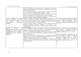 67
CS.3.1.62. Establecer la secuencia de los regímenes de las dos
décadas finales del siglo XX, sus políticas económicas y la respuesta
de la movilización social.
CS.3.1.64. Discutir los hechos recientes del país a inicios del siglo XXI,
con sus conflictos y transformaciones políticas y sociales.
CS.3.1.65. Revisar los desafíos más urgentes que tiene el Ecuador
frente a la globalización, la democracia y la unidad nacional.
CS.3.1.66. Examinar el compromiso que tiene la juventud en la
construcción del Ecuador y la integración regional.
CE.CS.3.8. Distingue, con diversos
recursos cartográficos, las regiones
del Ecuador según sus
características geográficas
naturales.
CS.3.2.1. Describir el territorio del Ecuador, destacando sus
características principales como parte integrante del espacio andino.
CS.3.2.3. Localizar los relieves, suelos y regiones naturales del Ecuador
con el apoyo de diversos recursos cartográficos.
CS.3.2.4. Describir relieves, cordilleras y hoyas, sistemas fluviales,
espacios agrícolas, pecuarios, selváticos, de páramo y las
características peculiares de Costa, Sierra, Amazonía y región Insular
de Galápagos.
I.CS.3.8.1. Describe el territorio del Ecuador,
sus características geográficas (relieves,
suelos y regiones naturales) que lo
identifican como parte del espacio andino.
(J.1., I.2.)
CE.CS.3.9. Examina las
características del país, recursos
naturales y posibles riesgos y
oportunidades de desarrollo y
seguridad a nivel nacional y
regional.
CS.3.2.6. Identificar la estructura geológica del territorio del Ecuador
con su volcanismo activo, en relación con los riesgos para la
población y los planes de contingencia para afrontarlos.
CS.3.2.7. Localizar los recursos hídricos del Ecuador con sus principales
ríos y cuencas de agua considerando su aprovechamiento para el
desarrollo nacional.
CS.3.2.8. Exponer la influencia de los climas y su impacto en la vida
vegetal, animal y humana, considerando posibles riesgos (Fenómeno
del Niño) y sus respectivos planes de contingencia.
CS.3.2.9. Discutir los riesgos sísmicos que existen en el Ecuador y las
medidas que deben tomarse en caso de desastres, sobre todo de
modo preventivo.
I.CS.3.9.1. Analiza la estructura geológica
del Ecuador, su volcanismo activo y sus
riesgos sísmicos, empleando mapas e
imágenes satelitales. (J.1., J.3., I.1., I.2.)
I.CS.3.9.2. Describe la influencia de los
recursos hídricos del Ecuador y del clima en
la vida vegetal, animal y humana,
mediante la interpretación de mapas e
imágenes satelitales en función de
reconocer posibles desastres. (J.1., J.3., I.1.,
I.2.)
 