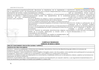 70
CE.CS.3.13. Examina la importancia
de la organización social y de la
participación de hombres, mujeres,
personas con discapacidad para la
defensa de derechos y objetivos
comunes de una sociedad
inclusiva, justa y equitativa.
CS.3.3.8. Reconocer la importancia de la organización y la
participación social como condición indispensable para construir una
sociedad justa y solidaria.
CS.3.3.9. Destacar y analizar la existencia y el funcionamiento de las
organizaciones sociales más representativas de la sociedad
ecuatoriana.
CS.3.3.10. Identificar los antiguos y nuevos movimientos sociales que
han influido en las transformaciones de los últimos tiempos.
CS.3.3.12. Analizar la participación de mujeres y hombres en el marco
de la diversidad, la equidad de género y el rechazo a toda forma de
discriminación.
CS.3.3.13. Discutir la situación de las personas con discapacidad en el
Ecuador y sus posibilidades de inclusión y participación productiva en
la sociedad.
CS.3.3.15. Examinar las principales denominaciones religiosas que
existen en el Ecuador, destacando su función social y sus
características más importantes.
CS.3.3.16. Destacar el avance que significó el establecimiento del
laicismo y el derecho a la libertad de cultos en el país.
I.CS.3.13.1. Examina la importancia de las
organizaciones sociales, a partir del análisis
de sus características, función social y
transformaciones históricas, reconociendo
el laicismo y el derecho a la libertad de
cultos como un avance significativo para
lograr una sociedad más justa y equitativa.
(J.1., J.3., S.1.)
I.CS.3.13.2. Analiza la participación de los
miembros de la sociedad (mujeres,
hombres, personas con discapacidad) en el
marco de la diversidad e identifica las
medidas y acciones concretas que
posibilitan un trato más justo a las personas
con discapacidad. (J.1., I.1.)
CURRÍCULO PRIORIZADO
SUBNIVEL DE BÁSICA MEDIA
ÁREA DE CONOCIMIENTO: EDUCACIÓN CULTURAL Y ARTÍSTICA
OBJETIVOS DEL ÁREA POR SUBNIVEL
OG.ECA.1. Valorar las posibilidades y limitaciones de materiales, herramientas y técnicas de diferentes lenguajes artísticos en procesos de
interpretación y/o creación de producciones propias.
OG.ECA.2. Respetar y valorar el patrimonio cultural tangible e intangible, propio y de otros pueblos, como resultado de la participación en procesos de
investigación, observación y análisis de sus características, y así contribuir a su conservación y renovación.
OG.ECA.3. Considerar el papel que desempeñan los conocimientos y habilidades artísticos en la vida personal y laboral, y explicar sus funciones en el
desempeño de distintas profesiones.
OG.ECA.4. Asumir distintos roles y responsabilidades en proyectos de interpretación y/o creación colectiva, y usar argumentos fundamentados en la
toma de decisiones, para llegar a acuerdos que posibiliten su consecución.
 