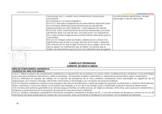 74
vacaciones, etc.), y usarlos como ambientación sonora para
acompañar
lo mostrado en un mural fotográfico.
ECA.3.3.7. Recopilar imágenes de acontecimientos relevantes para
la comunidad obtenidas personalmente por los estudiantes,
proporcionadas por otros asistentes, o descargadas de Internet.
ECA.3.3.8. Crear colectivamente secuencias temporales (una línea
de tiempo, libros con pie de foto, una aplicación con diapositivas,
etc.) para mostrar imágenes de acontecimientos relevantes para la
comunidad.
ECA.3.3.10. Indagar sobre los rituales, celebraciones y fiestas más
significativos que se dan a lo largo del año en Ecuador, y elaborar
documentos en los que se deje constancia de su origen, de los ritos
que se siguen, las vestimentas que se utilizan, las danzas que se
bailan, los instrumentos que se tocan o los alimentos que se ingieren.
acontecimientos significativos, rituales,
personajes o hechos relevantes.
CURRÍCULO PRIORIZADO
SUBNIVEL DE BÁSICA MEDIA
ÁREA DE CONOCIMIENTO: MATEMÁTICA
OBJETIVOS DEL ÁREA POR SUBNIVEL
O.M.3.1. Utilizar el sistema de coordenadas cartesianas y la generación de sucesiones con sumas, restas, multiplicaciones y divisiones, como estrategias
para solucionar problemas del entorno, justificar resultados, comprender modelos matemáticos y desarrollar el pensamiento lógico-matemático.
O.M.3.2. Participar en equipos de trabajo, en la solución de problemas de la vida cotidiana, empleando como estrategias los algoritmos de las
operaciones con números naturales, decimales y fracciones, la tecnología y los conceptos de proporcionalidad.
O.M.3.3. Resolver problemas cotidianos que requieran del cálculo de perímetros y áreas de polígonos regulares; la estimación y medición de longitudes,
áreas, volúmenes y masas de objetos; la conversión de unidades; y el uso de la tecnología, para comprender el espacio donde se desenvuelve.
O.M.3.4. Descubrir patrones geométricos en diversos juegos infantiles, en edificaciones, en objetos culturales, entre otros, para apreciar la Matemática y
fomentar la perseverancia en la búsqueda de soluciones ante situaciones cotidianas.
O.M.3.5. Analizar, interpretar y representar información estadística mediante el empleo de TIC, y calcular medidas de tendencia central con el uso de
información de datos publicados en medios de comunicación, para así fomentar y fortalecer la vinculación con la realidad ecuatoriana.
 