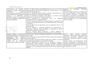 76
conocimiento de medidas de
superficie y volumen, para resolver
problemas numéricos,
reconociendo críticamente el valor
de la utilidad de la tecnología en los
cálculos y la verificación de
resultados; valora los argumentos
de otros al expresar la lógica de los
procesos realizados.
M.3.1.15. Utilizar criterios de divisibilidad por 2, 3, 4, 5, 6, 9 y 10 en la
descomposición de números naturales en factores primos y en la
resolución de problemas.
M.3.1.16. Identificar números primos y números compuestos por su
definición, aplicando criterios de divisibilidad.
M.3.1.17. Encontrar el máximo común divisor y el mínimo común
múltiplo de un conjunto de números naturales.
M.3.1.19. Identificar la potenciación como una operación
multiplicativa en los números naturales.
M.3.1.20. Asociar las potencias con exponentes 2 (cuadrados) y 3
(cubos) con representaciones en dos y tres dimensiones o con áreas
y volúmenes.
M.3.1.21. Reconocer la radicación como la operación inversa a la
potenciación.
M.3.1.22. Resolver y plantear problemas de potenciación y
radicación, utilizando varias estrategias, e interpretar la solución
dentro del contexto del problema.
M.3.1.24. Calcular raíces cuadradas y cúbicas utilizando la
estimación, la descomposición en factores primos y la tecnología.
precisión los resultados obtenidos.
(Ref.I.M.3.3.1. )
I.M.3.3.2. Emplea el cálculo y la estimación
de raíces cuadradas y cúbicas, potencias
de números naturales, y medidas de
superficie y volumen en el planteamiento y
solución de problemas; discute en equipo y
verifica resultados con el uso responsable
de la tecnología.
CE.M.3.4. Utiliza un determinado
conjunto de números para expresar
situaciones reales, establecer
equivalencias entre diferentes
sistemas numéricos y juzgar la
validez de la información
presentada en diferentes medios.
M.3.1.25. Leer y escribir cantidades expresadas en números romanos
hasta 1 000.
M.3.1.26. Reconocer, leer y escribir los números decimales utilizados en
la vida cotidiana.
M.3.1.33. Leer y escribir fracciones a partir de un objeto, un conjunto
de objetos fraccionables o una unidad de medida.
M.3.1.34. Representar fracciones en la semirrecta numérica y
gráficamente, para expresar y resolver situaciones cotidianas.
M.3.1.35. Reconocer los números decimales: décimos, centésimos y
milésimos, como la expresión decimal de fracciones por medio de la
división.
I.M.3.4.1. Utiliza números romanos,
decimales y fraccionarios para expresar y
comunicar situaciones cotidianas, leer
información de distintos medios y resolver
problemas.
I.M.3.4.2. Aplica las equivalencias entre
números fraccionarios y decimales en la
resolución de ejercicios y situaciones reales;
decide según la naturaleza del cálculo y el
procedimiento a utilizar.
 