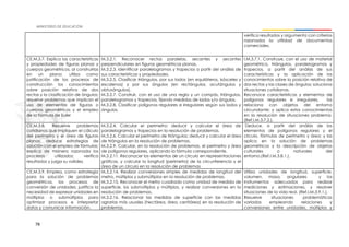 78
verifica resultados y argumenta con criterios
razonados la utilidad de documentos
comerciales.
CE.M.3.7. Explica las características
y propiedades de figuras planas y
cuerpos geométricos, al construirlas
en un plano; utiliza como
justificación de los procesos de
construcción los conocimientos
sobre posición relativa de dos
rectas y la clasificación de ángulos;
resuelve problemas que implican el
uso de elementos de figuras o
cuerpos geométricos y el empleo
de la fórmula de Euler
M.3.2.1. Reconocer rectas paralelas, secantes y secantes
perpendiculares en figuras geométricas planas.
M.3.2.3. Identificar paralelogramos y trapecios a partir del análisis de
sus características y propiedades.
M.3.2.5. Clasificar triángulos, por sus lados (en equiláteros, isósceles y
escalenos) y por sus ángulos (en rectángulos, acutángulos y
obtusángulos).
M.3.2.7. Construir, con el uso de una regla y un compás, triángulos,
paralelogramos y trapecios, fijando medidas de lados y/o ángulos.
M.3.2.8. Clasificar polígonos regulares e irregulares según sus lados y
ángulos.
I.M.3.7.1. Construye, con el uso de material
geométrico, triángulos, paralelogramos y
trapecios, a partir del análisis de sus
características y la aplicación de los
conocimientos sobre la posición relativa de
dos rectas y las clases de ángulos; soluciona
situaciones cotidianas.
Reconoce características y elementos de
polígonos regulares e irregulares, los
relaciona con objetos del entorno
circundante; y aplica estos conocimientos
en la resolución de situaciones problema.
(Ref.I.M.3.7.2.).
CE.M.3.8. Resuelve problemas
cotidianos que impliquen el cálculo
del perímetro y el área de figuras
planas; deduce estrategias de
solución con el empleo de fórmulas;
explica de manera razonada los
procesos utilizados; verifica
resultados y juzga su validez.
M.3.2.4. Calcular el perímetro; deducir y calcular el área de
paralelogramos y trapecios en la resolución de problemas.
M.3.2.6. Calcular el perímetro de triángulos; deducir y calcular el área
de triángulos en la resolución de problemas.
M.3.2.9. Calcular, en la resolución de problemas, el perímetro y área
de polígonos regulares, aplicando la fórmula correspondiente.
M.3.2.11. Reconocer los elementos de un círculo en representaciones
gráficas, y calcular la longitud (perímetro) de la circunferencia y el
área de un círculo en la resolución de problemas
Deduce, a partir del análisis de los
elementos de polígonos regulares y el
círculo, fórmulas de perímetro y área; y las
aplica en la solución de problemas
geométricos y la descripción de objetos
culturales o naturales del
entorno.(Ref.I.M.3.8.1.).
CE.M.3.9. Emplea, como estrategia
para la solución de problemas
geométricos, los procesos de
conversión de unidades; justifica la
necesidad de expresar unidades en
múltiplos o submúltiplos para
optimizar procesos e interpretar
datos y comunicar información.
M.3.2.14. Realizar conversiones simples de medidas de longitud del
metro, múltiplos y submúltiplos en la resolución de problemas.
M.3.2.15. Reconocer el metro cuadrado como unidad de medida de
superficie, los submúltiplos y múltiplos, y realizar conversiones en la
resolución de problemas.
M.3.2.16. Relacionar las medidas de superficie con las medidas
agrarias más usuales (hectárea, área, centiárea) en la resolución de
problemas.
Utiliza unidades de longitud, superficie,
volumen, masa, angulares y los
instrumentos adecuados para realizar
mediciones y estimaciones, y resolver
situaciones de la vida real. (Ref.I.M.3.9.1.).
Resuelve situaciones problemáticas
variadas empleando relaciones y
conversiones entre unidades, múltiplos y
 