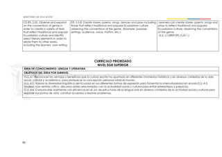 93
CE.EFL.3.25. Observe and expand
on the conventions of genre in
order to create a variety of texts
that reflect traditional and popular
Ecuadorian culture and identify
select literary elements in order to
relate them to other works,
including the learners’ own writing.
EFL 3.5.8. Create stories, poems, songs, dances and plays including
those that reflect traditional and popular Ecuadorian culture,
observing the conventions of the genre. (Example: purpose,
settings, audience, voice, rhythm, etc.)
Learners can create stories, poems, songs and
plays to reflect traditional and popular
Ecuadorian culture, observing the conventions
of the genre.
(S.2, J.1)(REFI.EFL.3.25.1.)
CURRÍCULO PRIORIZADO
NIVEL EGB SUPERIOR
ÁREA DE CONOCIMIENTO: LENGUA Y LITERATURA
OBJETIVOS DEL ÁREA POR SUBNIVEL
O.LL.4.1 Reconocer las ventajas y beneficios que la cultura escrita ha aportado en diferentes momentos históricos y en diversos contextos de la vida
social, cultural y académica, para enriquecer la concepción personal sobre el mundo.
O.LL.4.2. Valorar la diversidad lingüística del Ecuador en sus diferentes formas de expresión para fomentar la interculturalidad en el país.O.LL.4.3.
Analizar, con sentido crítico, discursos orales relacionados con la actualidad social y cultural para evitar estereotipos y prejuicios.
O.LL.4.4. Comunicarse oralmente con eficiencia en el uso de estructuras de la lengua oral en diversos contextos de la actividad social y cultural para
exponer sus puntos de vista, construir acuerdos y resolver problemas.
 