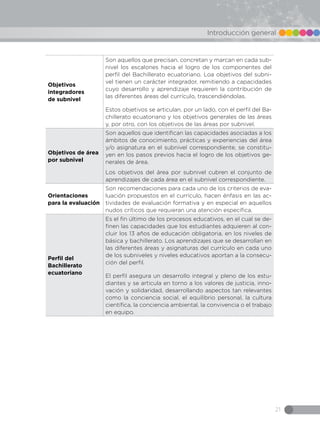 21
Introducción general
Objetivos
integradores
de subnivel
Son aquellos que precisan, concretan y marcan en cada sub-
nivel los escalones hacia el logro de los componentes del
perfil del Bachillerato ecuatoriano. Loa objetivos del subni-
vel tienen un carácter integrador, remitiendo a capacidades
cuyo desarrollo y aprendizaje requieren la contribución de
las diferentes áreas del currículo, trascendiéndolas.
Estos objetivos se articulan, por un lado, con el perfil del Ba-
chillerato ecuatoriano y los objetivos generales de las áreas
y, por otro, con los objetivos de las áreas por subnivel.
Objetivos de área
por subnivel
Son aquellos que identifican las capacidades asociadas a los
ámbitos de conocimiento, prácticas y experiencias del área
y/o asignatura en el subnivel correspondiente, se constitu-
yen en los pasos previos hacia el logro de los objetivos ge-
nerales de área.
Los objetivos del área por subnivel cubren el conjunto de
aprendizajes de cada área en el subnivel correspondiente.
Orientaciones
para la evaluación
Son recomendaciones para cada uno de los criterios de eva-
luación propuestos en el currículo, hacen énfasis en las ac-
tividades de evaluación formativa y en especial en aquellos
nudos críticos que requieran una atención específica.
Perfil del
Bachillerato
ecuatoriano
Es el fin último de los procesos educativos, en el cual se de-
finen las capacidades que los estudiantes adquieren al con-
cluir los 13 años de educación obligatoria, en los niveles de
básica y bachillerato. Los aprendizajes que se desarrollan en
las diferentes áreas y asignaturas del currículo en cada uno
de los subniveles y niveles educativos aportan a la consecu-
ción del perfil.
El perfil asegura un desarrollo integral y pleno de los estu-
diantes y se articula en torno a los valores de justicia, inno-
vación y solidaridad, desarrollando aspectos tan relevantes
como la conciencia social, el equilibrio personal, la cultura
científica, la conciencia ambiental, la convivencia o el trabajo
en equipo.
 