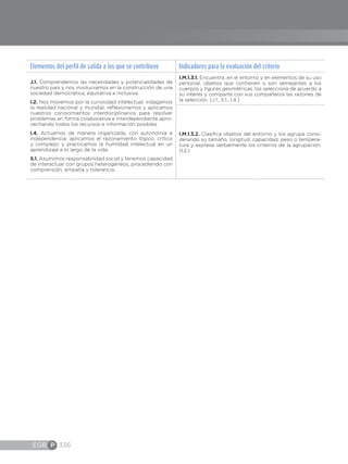 EGB P 336
Elementos del perfil de salida a los que se contribuye Indicadores para la evaluación del criterio
J.1. Comprendemos las necesidades y potencialidades de
nuestro país y nos involucramos en la construcción de una
sociedad democrática, equitativa e inclusiva.
I.2. Nos movemos por la curiosidad intelectual, indagamos
la realidad nacional y mundial, reflexionamos y aplicamos
nuestros conocimientos interdisciplinarios para resolver
problemas en forma colaborativa e interdependiente apro-
vechando todos los recursos e información posibles.
I.4. Actuamos de manera organizada, con autonomía e
independencia; aplicamos el razonamiento lógico, crítico
y complejo; y practicamos la humildad intelectual en un
aprendizaje a lo largo de la vida.
S.1. Asumimos responsabilidad social y tenemos capacidad
de interactuar con grupos heterogéneos, procediendo con
comprensión, empatía y tolerancia.
I.M.1.3.1. Encuentra, en el entorno y en elementos de su uso
personal, objetos que contienen o son semejantes a los
cuerpos y figuras geométricas, los selecciona de acuerdo a
su interés y comparte con sus compañeros las razones de
la selección. (J.1., S.1., I.4.)
I.M.1.3.2. Clasifica objetos del entorno y los agrupa consi-
derando su tamaño, longitud, capacidad, peso o tempera-
tura y expresa verbalmente los criterios de la agrupación.
(I.2.)
 