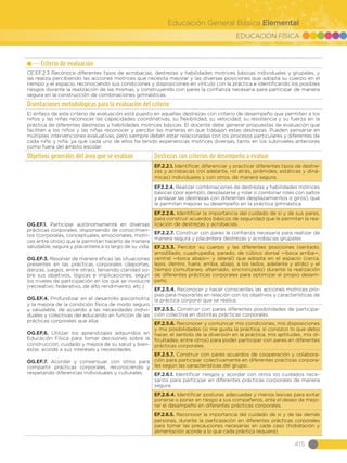 EDUCACIÓN FÍSICA
415
Educación General Básica Elemental
Criterio de evaluación
CE.EF.2.3 Reconoce diferentes tipos de acrobacias, destrezas y habilidades motrices básicas individuales y grupales, y
las realiza percibiendo las acciones motrices que necesita mejorar y las diversas posiciones que adopta su cuerpo en el
tiempo y el espacio, reconociendo sus condiciones y disposiciones en vínculo con la práctica e identificando los posibles
riesgos durante la realización de las mismas, y construyendo con pares la confianza necesaria para participar de manera
segura en la construcción de combinaciones gimnásticas.
Orientaciones metodológicas para la evaluación del criterio
El énfasis de este criterio de evaluación está puesto en aquellas destrezas con criterio de desempeño que permiten a los
niños y las niñas reconocer las capacidades coordinativas, su flexibilidad, su velocidad, su resistencia y su fuerza en la
práctica de diferentes destrezas y habilidades motrices básicas. El docente debe generar propuestas de evaluación que
faciliten a los niños y las niñas reconocer y percibir las maneras en que trabajan estas destrezas. Pueden pensarse en
múltiples intervenciones evaluativas, pero siempre deben estar relacionadas con los procesos particulares y diferentes de
cada niño y niña, ya que cada uno de ellos ha tenido experiencias motrices diversas, tanto en los subniveles anteriores
como fuera del ámbito escolar.
Objetivos generales del área que se evalúan Destrezas con criterios de desempeño a evaluar
OG.EF.1. Participar autónomamente en diversas
prácticas corporales, disponiendo de conocimien-
tos (corporales, conceptuales, emocionales, motri-
ces entre otros) que le permitan hacerlo de manera
saludable, segura y placentera a lo largo de su vida.
OG.EF.3. Resolver de manera eficaz las situaciones
presentes en las prácticas corporales (deportes,
danzas, juegos, entre otras), teniendo claridad so-
bre sus objetivos, lógicas e implicaciones, según
los niveles de participación en los que se involucre
(recreativo, federativo, de alto rendimiento, etc.).
OG.EF.4. Profundizar en el desarrollo psicomotriz
y la mejora de la condición física de modo seguro
y saludable, de acuerdo a las necesidades indivi-
duales y colectivas del educando en función de las
prácticas corporales que elija.
OG.EF.6. Utilizar los aprendizajes adquiridos en
Educación Física para tomar decisiones sobre la
construcción, cuidado y mejora de su salud y bien-
estar, acorde a sus intereses y necesidades.
OG.EF.7. Acordar y consensuar con otros para
compartir prácticas corporales, reconociendo y
respetando diferencias individuales y culturales.
EF.2.2.1. Identificar, diferenciar y practicar diferentes tipos de destre-
zas y acrobacias (rol adelante, rol atrás, pirámides, estáticas y diná-
micas) individuales y con otros, de manera segura.
EF2.2.4. Realizar combinaciones de destrezas y habilidades motrices
básicas (por ejemplo, desplazarse y rolar o combinar roles con saltos
y enlazar las destrezas con diferentes desplazamientos o giros), que
le permitan mejorar su desempeño en la práctica gimnástica
EF.2.2.6. Identificar la importancia del cuidado de sí y de sus pares,
para construir acuerdos básicos de seguridad que le permitan la rea-
lización de destrezas y acrobacias.
EF.2.2.7. Construir con pares la confianza necesaria para realizar de
manera segura y placentera destrezas y acrobacias grupales.
EF.2.5.3. Percibir su cuerpo y las diferentes posiciones (sentado,
arrodillado, cuadrupedia, parado, de cúbico dorsal —boca arriba—,
ventral —boca abajo— y lateral) que adopta en el espacio (cerca,
lejos, dentro, fuera, arriba, abajo, a los lados, adelante y atrás) y el
tiempo (simultaneo, alternado, sincronizado) durante la realización
de diferentes prácticas corporales para optimizar el propio desem-
peño.
EF.2.5.4. Reconocer y hacer conscientes las acciones motrices pro-
pias para mejorarlas en relación con los objetivos y características de
la práctica corporal que se realice.
EF.2.5.5. Construir con pares diferentes posibilidades de participa-
ción colectiva en distintas prácticas corporales.
EF.2.5.6. Reconocer y comunicar mis condiciones, mis disposiciones
y mis posibilidades (si me gusta la práctica, si conozco lo que debo
hacer, el sentido de la diversión en la práctica, mis aptitudes, mis di-
ficultades, entre otros) para poder participar con pares en diferentes
prácticas corporales.
EF.2.5.7. Construir con pares acuerdos de cooperación y colabora-
ción para participar colectivamente en diferentes prácticas corpora-
les según las características del grupo.
EF.2.6.1. Identificar riesgos y acordar con otros los cuidados nece-
sarios para participar en diferentes prácticas corporales de manera
segura.
EF.2.6.4. Identificar posturas adecuadas y menos lesivas para evitar
ponerse o poner en riesgo a sus compañeros, ante el deseo de mejo-
rar el desempeño en diferentes prácticas corporales.
EF.2.6.5. Reconocer la importancia del cuidado de sí y de las demás
personas, durante la participación en diferentes prácticas corporales
para tomar las precauciones necesarias en cada caso (hidratación y
alimentación acorde a lo que cada práctica requiera).
 