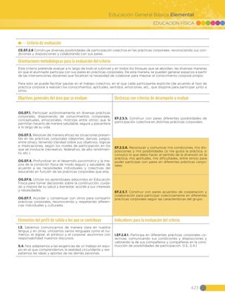 EDUCACIÓN FÍSICA
423
Educación General Básica Elemental
Criterio de evaluación
CE.EF.2.8 Construye diversas posibilidades de participación colectiva en las prácticas corporales, reconociendo sus con-
diciones y disposiciones y colaborando con sus pares.
Orientaciones metodológicas para la evaluación del criterio
Este criterio pretende evaluar a lo largo de todo el subnivel y en todos los bloques que se abordan, las diversas maneras
en que el alumnado participa con sus pares en prácticas corporales. De esta manera, se pueden generar espacios a partir
de las intervenciones docentes que focalicen la necesidad de colaborar para mejorar el conocimiento corporal propio.
Para esto se puede facilitar pautas en el trabajo colectivo, en el que cada participante explicite (de acuerdo al tipo de
práctica corporal a realizar) los conocimientos, aptitudes, sentidos, emociones, etc., que dispone para participar junto a
otros.
Objetivos generales del área que se evalúan Destrezas con criterios de desempeño a evaluar
OG.EF.1. Participar autónomamente en diversas prácticas
corporales, disponiendo de conocimientos (corporales,
conceptuales, emocionales, motrices entre otros) que le
permitan hacerlo de manera saludable, segura y placentera
a lo largo de su vida.
OG.EF.3. Resolver de manera eficaz las situaciones presen-
tes en las prácticas corporales (deportes, danzas, juegos,
entre otras), teniendo claridad sobre sus objetivos, lógicas
e implicaciones, según los niveles de participación en los
que se involucre (recreativo, federativo, de alto rendimien-
to, etc.).
OG.EF.4. Profundizar en el desarrollo psicomotriz y la me-
jora de la condición física de modo seguro y saludable, de
acuerdo a las necesidades individuales y colectivas del
educando en función de las prácticas corporales que elija.
OG.EF.6. Utilizar los aprendizajes adquiridos en Educación
Física para tomar decisiones sobre la construcción, cuida-
do y mejora de su salud y bienestar, acorde a sus intereses
y necesidades.
OG.EF.7. Acordar y consensuar con otros para compartir
prácticas corporales, reconociendo y respetando diferen-
cias individuales y culturales.
EF.2.5.5. Construir con pares diferentes posibilidades de
participación colectiva en distintas prácticas corporales.
EF.2.5.6. Reconocer y comunicar mis condiciones, mis dis-
posiciones y mis posibilidades (si me gusta la práctica, si
conozco lo que debo hacer, el sentido de la diversión en la
práctica, mis aptitudes, mis dificultades, entre otros) para
poder participar con pares en diferentes prácticas corpo-
rales.
EF.2.5.7. Construir con pares acuerdos de cooperación y
colaboración para participar colectivamente en diferentes
prácticas corporales según las características del grupo.
Elementos del perfil de salida a los que se contribuye Indicadores para la evaluación del criterio
I.3. Sabemos comunicarnos de manera clara en nuestra
lengua y en otras, utilizamos varios lenguajes como el nu-
mérico, el digital, el artístico y el corporal; asumimos con
responsabilidad nuestros discursos.
S.4. Nos adaptamos a las exigencias de un trabajo en equi-
po en el que comprendemos la realidad circundante y res-
petamos las ideas y aportes de las demás personas.
I.EF.2.8.1. Participa en diferentes prácticas corporales co-
lectivas, comunicando sus condiciones y disposiciones y
valorando la de sus compañeros y compañeras en la cons-
trucción de posibilidades de participación. (I.3., S.4.)
 