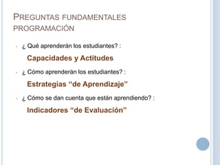 PREGUNTAS FUNDAMENTALES
PROGRAMACIÓN
• ¿ Qué aprenderán los estudiantes? :
Capacidades y Actitudes
• ¿ Cómo aprenderán los estudiantes? :
Estrategias “de Aprendizaje”
• ¿ Cómo se dan cuenta que están aprendiendo? :
Indicadores “de Evaluación”
 