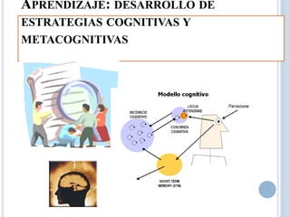 APRENDIZAJE: DESARROLLO DE
ESTRATEGIAS COGNITIVAS Y
METACOGNITIVAS
 