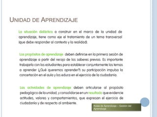 UNIDAD DE APRENDIZAJE
Rutas de Aprendizaje – Gestión del
Aprendizaje
 