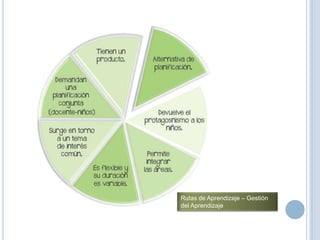 Rutas de Aprendizaje – Gestión
del Aprendizaje
 