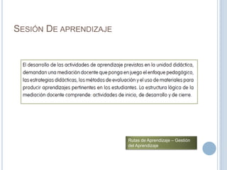 SESIÓN DE APRENDIZAJE
Rutas de Aprendizaje – Gestión
del Aprendizaje
 