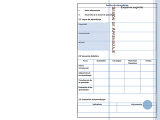 Sesión de Aprendizaje
I.- Datos Informativos
II.- Desarrollo de la sesión de aprendizaje
2.1 Logros de Aprendizaje
Capacidad:
Conocimiento:
Actitud:
2.2 Secuencia didáctica
Fases Actividades Estrategias Materiales
Educativos
Tiempo
Inicio /
Introducción
Adquisición de
los aprendizajes
Transferencia de
lo aprendido
Evaluación de los
aprendizajes
2.3 Evaluación de Aprendizajes
Indicadores Instrumentos
SESIÓNDEAPRENDIZAJE
Esquema sugerido
 