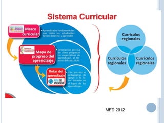 MED 2012
 