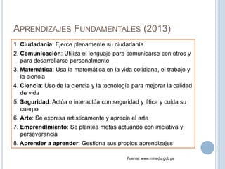 APRENDIZAJES FUNDAMENTALES (2013)
1. Ciudadanía: Ejerce plenamente su ciudadanía
2. Comunicación: Utiliza el lenguaje para comunicarse con otros y
para desarrollarse personalmente
3. Matemática: Usa la matemática en la vida cotidiana, el trabajo y
la ciencia
4. Ciencia: Uso de la ciencia y la tecnología para mejorar la calidad
de vida
5. Seguridad: Actúa e interactúa con seguridad y ética y cuida su
cuerpo
6. Arte: Se expresa artísticamente y aprecia el arte
7. Emprendimiento: Se plantea metas actuando con iniciativa y
perseverancia
8. Aprender a aprender: Gestiona sus propios aprendizajes
Fuente: www.minedu.gob.pe
 