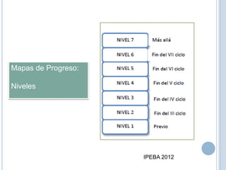 Mapas de Progreso:
Niveles
IPEBA 2012
 