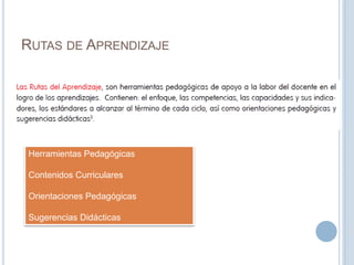 RUTAS DE APRENDIZAJE
Herramientas Pedagógicas
Contenidos Curriculares
Orientaciones Pedagógicas
Sugerencias Didácticas
 