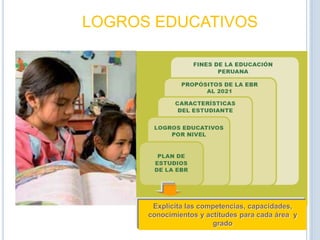 Explicita las competencias, capacidades,
conocimientos y actitudes para cada área y
grado
LOGROS EDUCATIVOS
 