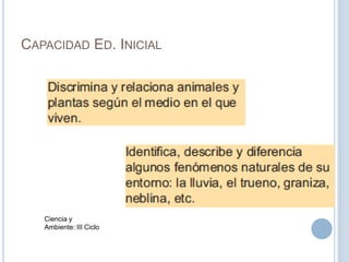 CAPACIDAD ED. INICIAL
Ciencia y
Ambiente: III Ciclo
 