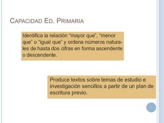 CAPACIDAD ED. PRIMARIA
 