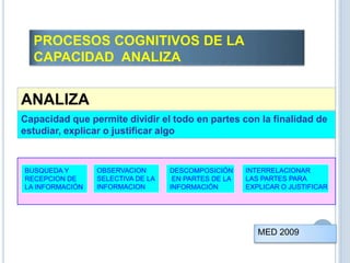 ANALIZA
BUSQUEDA Y
RECEPCION DE
LA INFORMACIÓN
OBSERVACION
SELECTIVA DE LA
INFORMACION
DESCOMPOSICIÓN
EN PARTES DE LA
INFORMACIÓN
INTERRELACIONAR
LAS PARTES PARA
EXPLICAR O JUSTIFICAR
Capacidad que permite dividir el todo en partes con la finalidad de
estudiar, explicar o justificar algo
PROCESOS COGNITIVOS DE LA
CAPACIDAD ANALIZA
MED 2009
 