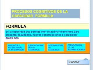 FORMULA
Es la capacidad que permite inter relacionar elementos para
presentar resultados, nuevas construcciones o solucionar
problemas
BUSQUEDA Y
RECEPCION DE
LA INFORMACIÓN
IDENTIFICACIÓN
DE LOS
ELEMENTOS
INTERRELACION
DE
ELEMENTOS
PRESENTACIÓN
DE LAS
INTERRELACIONES
PROCESOS COGNITIVOS DE LA
CAPACIDAD FORMULA
MED 2009
 