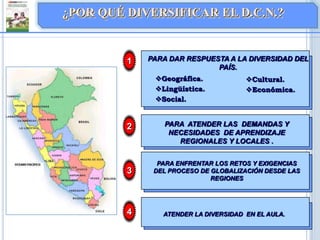 Geográfica.
Lingüística.
Social.
PARA DAR RESPUESTA A LA DIVERSIDAD DEL
PAÍS.
Cultural.
Económica.
PARA ENFRENTAR LOS RETOS Y EXIGENCIAS
DEL PROCESO DE GLOBALIZACIÓN DESDE LAS
REGIONES
PARA ATENDER LAS DEMANDAS Y
NECESIDADES DE APRENDIZAJE
REGIONALES Y LOCALES .
1
2
3
4 ATENDER LA DIVERSIDAD EN EL AULA.
¿POR QUÉ DIVERSIFICAR EL D.C.N.?
 