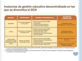 Instancias de gestión educativa descentralizada en las
que se diversifica el DCN
 