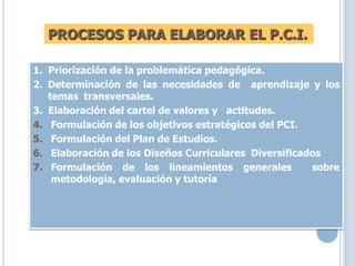 1. Priorización de la problemática pedagógica.
2. Determinación de las necesidades de aprendizaje y los
temas transversales.
3. Elaboración del cartel de valores y actitudes.
4. Formulación de los objetivos estratégicos del PCI.
5. Formulación del Plan de Estudios.
6. Elaboración de los Diseños Curriculares Diversificados
7. Formulación de los lineamientos generales sobre
metodología, evaluación y tutoría
PROCESOS PARA ELABORAR EL P.C.I.
 