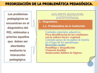 PRIORIZACIÓN DE LA PROBLEMÁTICA PEDAGÓGICA.
Limitados materiales educativos
Poca identificación de los estudiantes
con la cultura local y regional.
Limitado apoyo de los padres de familia
en el logro de los aprendizajes.
Deserción escolar
Pandillaje y drogadicción
Violencia familiar
Inadecuados hábitos de higiene.
Los problemas
pedagógicos se
encuentran en el
diagnóstico del
PEI, retómalos y
prioriza aquellos
que deben ser
abordados
mediante la
interacción
pedagógica.
PROYECTO EDUCATIVO
INSTITUCIONAL
I. Diagnóstico.
1.1. Problemática de la Institución
 