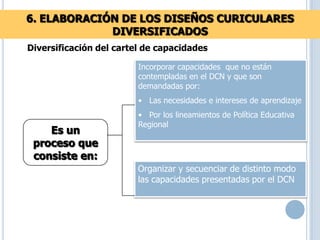 Diversificación del cartel de capacidades
6. ELABORACIÓN DE LOS DISEÑOS CURICULARES
DIVERSIFICADOS
Es un
proceso que
consiste en:
Incorporar capacidades que no están
contempladas en el DCN y que son
demandadas por:
• Las necesidades e intereses de aprendizaje
• Por los lineamientos de Política Educativa
Regional
Organizar y secuenciar de distinto modo
las capacidades presentadas por el DCN
 