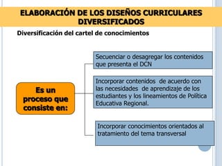 Diversificación del cartel de conocimientos
ELABORACIÓN DE LOS DISEÑOS CURRICULARES
DIVERSIFICADOS
Es un
proceso que
consiste en:
Secuenciar o desagregar los contenidos
que presenta el DCN
Incorporar conocimientos orientados al
tratamiento del tema transversal
Incorporar contenidos de acuerdo con
las necesidades de aprendizaje de los
estudiantes y los lineamientos de Política
Educativa Regional.
 