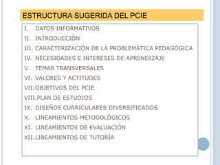 ESTRUCTURA SUGERIDA DEL PCIE
I. DATOS INFORMATIVOS
II. INTRODUCCIÓN
III. CARACTERIZACIÓN DE LA PROBLEMÁTICA PEDAGÓGICA
IV. NECESIDADES E INTERESES DE APRENDIZAJE
V. TEMAS TRANSVERSALES
VI. VALORES Y ACTITUDES
VII.OBJETIVOS DEL PCIE
VIII.PLAN DE ESTUDIOS
IX. DISEÑOS CURRICULARES DIVERSIFICADOS
X. LINEAMIENTOS METODOLÓGICOS
XI. LINEAMIENTOS DE EVALUACIÓN
XII.LINEAMIENTOS DE TUTORÍA
 