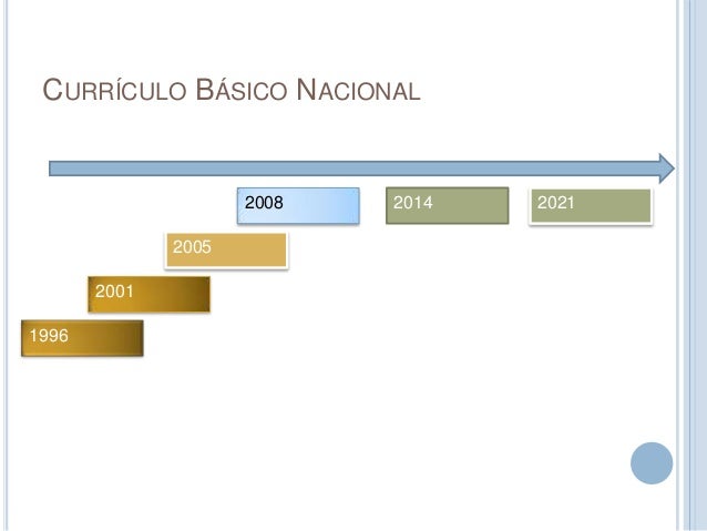 curriculo 2013 curriculo basico nacional