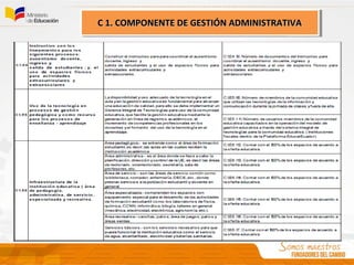C 1. COMPONENTE DE GESTIÓN ADMINISTRATIVAC 1. COMPONENTE DE GESTIÓN ADMINISTRATIVAC 1. COMPONENTE DE GESTIÓN ADMINISTRATIVAC 1. COMPONENTE DE GESTIÓN ADMINISTRATIVAC 1. COMPONENTE DE GESTIÓN ADMINISTRATIVAC 1. COMPONENTE DE GESTIÓN ADMINISTRATIVA
 