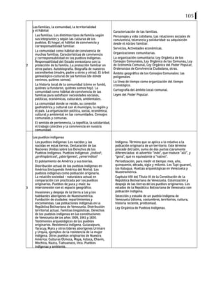 105
2
Las familias, la comunidad, la territorialidad
y el hábitat
Las familias. Los distintos tipos de familia según
sus integrantes y según las culturas de los
pueblos. El hogar, el hábitat de convivencia y
corresponsabilidad familiar.
La comunidad como hábitat de convivencia de
muchas familias. Características de convivencia
y corresponsabilidad en los pueblos indígenas.
Responsabilidad del Estado venezolano con la
protección de la familia. La protección familiar en
otros países. Autobiografía. Biografía de nuestros
ascendientes (madre, padre u otros y otras). El árbol
genealógico-cultural de las familias (de dónde
venimos, quiénes somos).
La historia local de la comunidad (cómo se fundó,
quiénes la fundaron, quiénes somos hoy). La
comunidad como hábitat de convivencia de las
familias para satisfacer necesidades sociales,
políticas, económicas, culturales, ambientales.
La comunidad donde se reside, su conexión
geohistórica y cultural con el municipio, la región y
el país. La organización política, social, económica,
cultural y ambiental en las comunidades. Consejos
comunales y comunas.
El sentido de pertenencia, la topofilia, la solidaridad,
el trabajo colectivo y la convivencia en nuestra
comunidad.
Caracterización de las familias.
Personajes y vida cotidiana. Las relaciones sociales de
convivencia, tolerancia y solidaridad: su adquisición
desde el núcleo familiar.
Servicios, Actividades económicas.
Organizaciones comunitarias.
La organización comunitaria: Ley Orgánica de los
Consejos Comunales, Ley Orgánica de las Comunas, Ley
de Economía Comunal, Ley Orgánica del Poder Popular,
Ordenanzas de Convivencia Ciudadana, otras.
Ámbito geográfico de los Consejos Comunales: las
poligonales.
La línea de tiempo como organización del tiempo
cronológico.
Cartografía del ámbito local-comunal.
Leyes del Poder Popular.
3
Los pueblos indígenas
Los pueblos indígenas: Los nacidos y las
nacidas en estas tierras. Declaración de las
Naciones Unidas sobre los Derechos de los
Pueblos Indígenas. Pueblos indígenas: ¿indios?,
¿prehispánicos?, ¿aborígenes?, ¿amerindios?
El poblamiento de América y sus teorías.
Distribución actual de los pueblos indígenas en
América (incluyendo América del Norte). Los
pueblos indígenas como población originaria.
La relación sociedad - naturaleza actual en
comparación con practicada por los pueblos
originarios. Pueblos de yuca y maíz: su
interconexión con el espacio geográfico.
Invasiones y despojo de la tierra a las y los
habitantes aborígenes de Nuestramérica.
Fundación de ciudades: repartimientos y
encomiendas. Las poblaciones indígenas en la
República Bolivariana de Venezuela. Distribución
territorial actual. Familias lingüísticas. Derechos
de los pueblos indígenas en las constituciones
de Venezuela de los años 1999, 1961 y 1830.
Testimonios arqueológicos de los pueblos
originarios. Resistencia indígena. Guiacaipuro,
Yaracuy, Mara y otros líderes aborígenes Urimare
y Urquía, ejemplos de la resistencia de la mujer
indígena. Otros pueblos originarios de Nuestra
América: Culturas Olmeca, Maya, Azteca, Chavín,
Mochica, Nazca, Tiahuanaco, Inca. Pueblos
indígenas y ambiente.
Indígena. Término que se aplica a lo relativo a la
población originaria de un territorio. Este término
procede del latín, suma de dos partes claramente
diferenciadas: el adverbio “inde”, que traduce “allí”, y
“gena”, que es equivalente a "nativo".
Periodización, para medir el tiempo: mes, año,
quinquenio, década, siglo y milenio. Los Tupi-guaraní,
los Katugua. Huellas arqueológicas en Venezuela y
Nuestramérica.
Capítulo VIII del Título III de la Constitución de la
República Bolivariana de Venezuela. Colonización y
despojo de las tierras de los pueblos originarios. Los
estados de la República Bolivariana de Venezuela con
población indígena.
Selección y estudio de un pueblo indígena de
Venezuela (idioma, costumbres, territorios, cultura,
historia reciente, problemas).
Ley Orgánica de Pueblos Indígenas.
 
