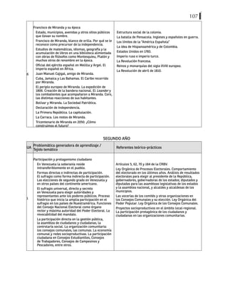 107
6
Francisco de Miranda y su época
Estado, municipios, avenidas y otros sitios públicos
que llevan su nombre.
Francisco de Miranda, blanco de orilla. Por qué se le
reconoce como precursor de la independencia.
Estudios de matemáticas, idiomas, geografía y la
acumulación de libros en una biblioteca alimentada
con obras de filósofos como Montesquieu, Platón y
muchos otros de renombre en la época.
Oficial del ejército español en Melilla y Argel. El
imperio español en África.
Juan Manuel Cajigal, amigo de Miranda.
Cuba, Jamaica y Las Bahamas. El Caribe recorrido
por Miranda.
El periplo europeo de Miranda. La expedición de
1806. Creación de la bandera nacional. El Leander y
los combatientes que acompañaron a Miranda. Coro,
las distintas reacciones de sus habitantes.
Bolívar y Miranda. La Sociedad Patriótica.
Declaración de Independencia.
La Primera República. La capitulación.
La Carraca. Los restos de Miranda.
Tricentenario de Miranda en 2050. ¿Cómo
construimos el futuro?
Estructura social de la colonia.
La batalla de Pensacola. Ingleses y españoles en guerra.
Los límites de la “América Española”
La idea de Hispanoamérica y de Colombia.
Estados Unidos en 1783.
Imperio ruso e imperio turco.
La Revolución francesa.
Reinos y monarquías del siglo XVIII europeo.
La Revolución de abril de 1810.
SEGUNDO AÑO
UA
Problemática generadora de aprendizaje /
Tejido temático
Referentes teórico-prácticos
1
Participación y protagonismo ciudadano
En Venezuela la soberanía reside
intransferiblemente en el pueblo.
Formas directas e indirectas de participación.
El sufragio como forma indirecta de participación.
Las elecciones de segundo grado en Venezuela y
en otros países del continente americano.
El sufragio universal, directo y secreto
en Venezuela para elegir autoridades y
representantes ante los poderes públicos. Proceso
histórico que inicia la amplia participación en el
sufragio en los países de Nuestramérica. Funciones
del Consejo Nacional Electoral como órgano
rector y máxima autoridad del Poder Electoral. La
revocabilidad del mandato.
La participación directa en la gestión pública,
la asamblea de ciudadanos y ciudadanas, la
controlaría social. La organización comunitaria:
los consejos comunales, las comunas. La economía
comunal y redes socioproductivas. La participación
ciudadana en Consejos Estudiantiles, Consejos
de Trabajadores, Consejos de Campesinos y
Pescadores, entre otros.
Artículos 5, 62, 70 y 184 de la CRBV.
Ley Orgánica de Procesos Electorales. Comportamiento
del electorado en los últimos años. Análisis de resultados
electorales para elegir al presidente de la República,
gobernadores, gobernadoras de los estados; diputados y
diputadas para las asambleas legislativas de los estados
y la asamblea nacional, y alcaldes y alcaldesas de los
municipios.
Las vocerías de los comités y otras organizaciones en
los Consejos Comunales y su elección. Ley Orgánica del
Poder Popular. Ley Orgánica de los Consejos Comunales.
Proyectos socioproductivos en el ámbito local-regional.
La participación protagónica de los ciudadanos y
ciudadanas en las organizaciones comunitarias.
 