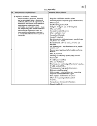 125
SEGUNDO AÑO
UA Tema generador – Tejido temático Referentes teórico-prácticos
1
El deporte, la recreación y el turismo
Importancia de la recreación, el deporte
y el turismo para la salud y el compartir
en familia. Intercambio de experiencias de
aprendizaje ocurridas en el curso anterior.
Intercambio de experiencias sobre
actividades de recreación, deporte y el uso
del tiempo libre y en el período vacacional.
Intercambio de experiencias sobre los
lugares turísticos conocidos y visitados y
el cuidado del ambiente en los lugares de
recreación.
Preguntar y responder en forma escrita.
Crear sus propios diálogos en grupo y dramatizarlos.
Who was your…
Was Mr. Pérez your teacher?
Last year, (two) years ago, for (three) years.
What was he like?
He was (an excellent teacher).
Where was he/she from?
He was from (Trinidad).
He was (Trinidarian).
Ejercicios escritos con imágenes para describir lo que
ven, en una sola oración.
Exposición corta sobre las cosas y personas que
extrañan.
Did you know that… you can miss a class or you can
miss the bus?
Exhortar a ver la película La Sociedad de los Poetas
Muertos.
What do you miss?
I miss my old school/my teacher/old classmates.
How was it?
It was (big and beautiful).
What was she/he like?
She/He was nice and intelligent/handsome/ beautiful.
It had (a football field…).
There was/were a huge garden/ many trees.
Diálogos cortos (dramatizar)
Utilizar mapas o rutas turísticas para preguntar y
responder acerca de diferentes lugares
Revisar página del Ministerio de Turismo
Where did you go on your last vacation?
I went to…
Venezuela and other countries/locations
How did you like it?
 