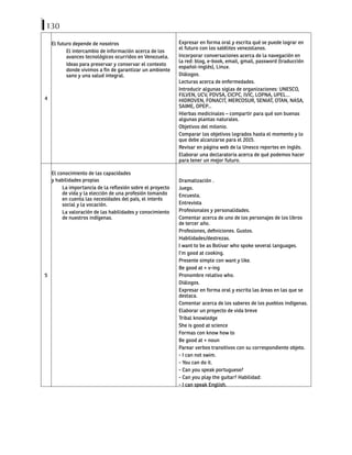 130
4
El futuro depende de nosotros
El intercambio de información acerca de los
avances tecnológicos ocurridos en Venezuela.
Ideas para preservar y conservar el contexto
donde vivimos a fin de garantizar un ambiente
sano y una salud integral.
Expresar en forma oral y escrita qué se puede lograr en
el futuro con los satélites venezolanos.
Incorporar conversaciones acerca de la navegación en
la red: blog, e-book, email, gmail, password (traducción
español-inglés), Linux.
Diálogos.
Lecturas acerca de enfermedades.
Introducir algunas siglas de organizaciones: UNESCO,
FILVEN, UCV, PDVSA, CICPC, IVIC, LOPNA, UPEL…
HIDROVEN, FONACIT, MERCOSUR, SENIAT, OTAN, NASA,
SAIME, OPEP...
Hierbas medicinales – compartir para qué son buenas
algunas plantas naturales.
Objetivos del milenio.
Comparar los objetivos logrados hasta el momento y lo
que debe alcanzarse para el 2015.
Revisar en página web de la Unesco reportes en inglés.
Elaborar una declaratoria acerca de qué podemos hacer
para tener un mejor futuro.
5
El conocimiento de las capacidades
y habilidades propias
La importancia de la reflexión sobre el proyecto
de vida y la elección de una profesión tomando
en cuenta las necesidades del país, el interés
social y la vocación.
La valoración de las habilidades y conocimiento
de nuestros indígenas.
Dramatización .
Juego.
Encuesta.
Entrevista
Profesionales y personalidades.
Comentar acerca de uno de los personajes de los libros
de tercer año.
Profesiones, definiciones. Gustos.
Habilidades/destrezas.
I want to be as Bolivar who spoke several languages.
I’m good at cooking.
Presente simple con want y like.
Be good at + v-ing
Pronombre relativo who.
Diálogos.
Expresar en forma oral y escrita las áreas en las que se
destaca.
Comentar acerca de los saberes de los pueblos indígenas.
Elaborar un proyecto de vida breve
Tribal knowledge
She is good at science
Formas con know how to
Be good at + noun
Parear verbos transitivos con su correspondiente objeto.
- I can not swim.
- You can do it.
- Can you speak portuguese?
- Can you play the guitar? Habilidad:
- I can speak English.
 
