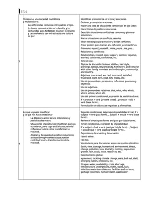 134
3
Venezuela, una sociedad multiètnica
y multicultural
Las diferencias comunes entre padres e hijos.
La buena comunicación en la familia y la
comunidad para fortalecer el amor, el respeto
y la convivencia con miras hacia una cultura
de paz
Identificar pronombres en textos y canciones.
Ordenar y completar oraciones.
Hacer una lista de situaciones conflictivas en los liceos
Hacer listas de posibles soluciones.
Describir situaciones conflictivas comunes y plantear
soluciones.
Narrar situaciones de conflicto pasados.
Idear estrategias para resolver y evitar conflictos.
Crear posters para llamar a la reflexión y compartirlos.
Pronouns: myself, yourself… mine, yours…me, you…
Relaciones y conflictos:
Relationships, respect, care, support, positive, negative,
worried, concerned, confidence, etc.
Tono de voz.
Tópicos de discusión: fashion, clothes, hair style,
piercings, tattoos, responsibility, homework, and behavior
with other family members and neibourghs , community
and country.
Adjetivos: concerned, worried, interested, satisfied
frustrated, tight, torn, neat, tidy, messy, etc.
Uso de pronombres: personales, reflexivos, posesivos y
objetivos.
Uso de adjetivos.
Uso de pronombres relativos: that, what, who, which,
where, whose, when, etc.
Uso del primer condicional, expresión de posibilidad real:
If + pronoun + verb (present tense) …pronoun + will +
verb (base form)…
Formulación de cláusulas negativas y afirmativas.
4
Lo que se puede modificar
y lo que nos hace reflexionar
La diferencia entre deseo, intenciones y
posibilidades reales.
Situaciones imposibles de modificar, pues ya
ocurrieron, pero cuyo análisis nos permite
reflexionar sobre cómo transformar la
realidad.
Análisis y búsqueda de posibles soluciones
a situaciones presentadas que puedan
contribuir con la transformación de la
realidad.
Segundo condicional, expresión de posibilidad irreal: If +
subject + verb (past form)…, Subject + would + verb (base
form)…
Review of simple past forms and past participle forms.
Tercer condicional, expresión de imposibilidad:
If + subject + had + verb (past participle form)…, Subject
+ would have + verb (past participle form)…
Expresiones de acuerdo y desacuerdo:
I don’t either.
I do too.
Vocabulario para discusiones acerca de cambio climático:
Earth, view, damage, humankind, environment, threat,
change, pollution, loss, diversity, melting, population
growth, rain, coast, issue, resources, etc.
Calentamiento global:
agreement, tackling climate change, wars, bail out, stall,
emerging nation, emissions, etc.
El agua: water, availabitity, crisis, shortage,
infrastructure, underground, rivers, waste, lack,
infectious waterborn diseases, facilities and services,
garbage collection, human health, wastewater:
 