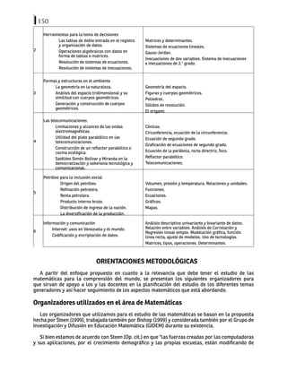 150
2
Herramientas para la toma de decisiones
Las tablas de doble entrada en el registro
y organización de datos.
Operaciones algebraicas con datos en
forma de tablas o matrices.
Resolución de sistemas de ecuaciones.
Resolución de sistemas de inecuaciones.
Matrices y determinantes.
Sistemas de ecuaciones lineales.
Gauss-Jordan.
Inecuaciones de dos variables. Sistema de inecuaciones
e inecuaciones de 2.° grado.
3
Formas y estructuras en el ambiente
La geometría en la naturaleza.
Análisis del espacio tridimensional y su
similitud con cuerpos geométricos.
Generación y construcción de cuerpos
geométricos.
Geometría del espacio.
Figuras y cuerpos geométricos.
Poliedros.
Sólidos de revolución.
El origami.
4
Las telecomunicaciones
Limitaciones y alcances de las ondas
electromagnéticas.
Utilidad del plato parabólico en las
telecomunicaciones.
Construcción de un reflector parabólico o
cocina ecológica.
Satélites Simón Bolívar y Miranda en la
democratización y soberanía tecnológica y
comunicacional.
Cónicas.
Circunferencia, ecuación de la circunferencia.
Ecuación de segundo grado.
Graficación de ecuaciones de segundo grado.
Ecuación de la parábola, recta directriz, foco.
Reflector parabólico.
Telecomunicaciones.
5
Petróleo para la inclusión social
Origen del petróleo.
Refinación petrolera.
Renta petrolera.
Producto interno bruto.
Distribución de ingreso de la nación.
La diversificación de la producción.
Volumen, presión y temperatura. Relaciones y unidades.
Funciones.
Ecuaciones.
Gráficos.
Mapas.
6
Información y comunicación
Internet: usos en Venezuela y el mundo.
Codificación y encriptación de datos.
Análisis descriptivo univariante y bivariante de datos.
Relación entre variables. Análisis de Correlación y
Regresión lineal simple. Modelación gráfica, función
línea recta, ajuste de modelos. Uso de tecnologías.
Matrices, tipos, operaciones. Determinantes.
ORIENTACIONES METODOLÓGICAS
A partir del enfoque propuesto en cuanto a la relevancia que debe tener el estudio de las
matemáticas para la comprensión del mundo, se presentan los siguientes organizadores para
que sirvan de apoyo a los y las docentes en la planificación del estudio de los diferentes temas
generadores y así hacer seguimiento de los aspectos matemáticos que está abordando.
Organizadores utilizados en el área de Matemáticas
Los organizadores que utilizamos para el estudio de las matemáticas se basan en la propuesta
hecha por Steen (1999), trabajada también por Bishop (1999) y considerada también por el Grupo de
Investigación y Difusión en Educación Matemática (GIDEM) durante su existencia.
Si bien estamos de acuerdo con Steen (Op. cit.) en que "las fuerzas creadas por las computadoras
y sus aplicaciones, por el crecimiento demográfico y las propias escuelas, están modificando de
 