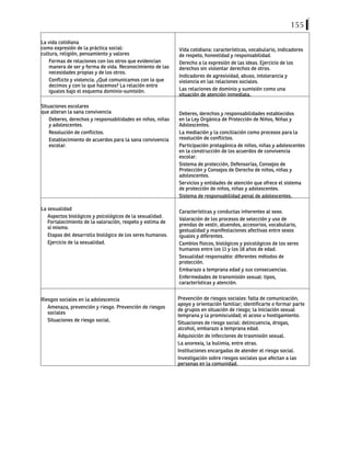 155
La vida cotidiana
como expresión de la práctica social:
cultura, religión, pensamiento y valores
Formas de relaciones con los otros que evidencian
manera de ser y forma de vida. Reconocimiento de las
necesidades propias y de los otros.
Conflicto y violencia. ¿Qué comunicamos con lo que
decimos y con lo que hacemos? La relación entre
iguales bajo el esquema dominio-sumisión.
Vida cotidiana: características, vocabulario, indicadores
de respeto, honestidad y responsabilidad.
Derecho a la expresión de las ideas. Ejercicio de los
derechos sin violentar derechos de otros.
Indicadores de agresividad, abuso, intolerancia y
violencia en las relaciones sociales.
Las relaciones de dominio y sumisión como una
situación de atención inmediata.
Situaciones escolares
que alteran la sana convivencia
Deberes, derechos y responsabilidades en niños, niñas
y adolescentes.
Resolución de conflictos.
Establecimiento de acuerdos para la sana convivencia
escolar.
Deberes, derechos y responsabilidades establecidos
en la Ley Orgánica de Protección de Niños, Niñas y
Adolescentes.
La mediación y la conciliación como procesos para la
resolución de conflictos.
Participación protagónica de niños, niñas y adolescentes
en la construcción de los acuerdos de convivencia
escolar.
Sistema de protección, Defensorías, Consejos de
Protección y Consejos de Derecho de niños, niñas y
adolescentes.
Servicios y entidades de atención que ofrece el sistema
de protección de niños, niñas y adolescentes.
Sistema de responsabilidad penal de adolescentes.
La sexualidad
Aspectos biológicos y psicológicos de la sexualidad.
Fortalecimiento de la valoración, respeto y estima de
sí mismo.
Etapas del desarrollo biológico de los seres humanos.
Ejercicio de la sexualidad.
Características y conductas inherentes al sexo.
Valoración de los procesos de selección y uso de
prendas de vestir, atuendos, accesorios, vocabulario,
gestualidad y manifestaciones afectivas entre sexos
iguales y diferentes.
Cambios físicos, biológicos y psicológicos de los seres
humanos entre los 11 y los 18 años de edad.
Sexualidad responsable: diferentes métodos de
protección.
Embarazo a temprana edad y sus consecuencias.
Enfermedades de transmisión sexual: tipos,
características y atención.
Riesgos sociales en la adolescencia
Amenaza, prevención y riesgo. Prevención de riesgos
sociales
Situaciones de riesgo social.	
Prevención de riesgos sociales: falta de comunicación,
apoyo y orientación familiar; identificarte o formar parte
de grupos en situación de riesgo; la iniciación sexual
temprana y la promiscuidad; el acoso u hostigamiento.
Situaciones de riesgo social: delincuencia, drogas,
alcohol, embarazo a temprana edad.
Adquisición de infecciones de trasmisión sexual.
La anorexia, la bulimia, entre otras.
Instituciones encargadas de atender el riesgo social.
Investigación sobre riesgos sociales que afectan a las
personas en la comunidad.
 
